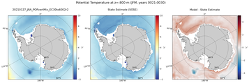 JFM Potential Temperature