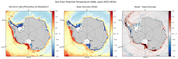 ANN Potential Temperature