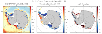 JAS Potential Temperature