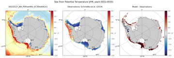 JFM Potential Temperature