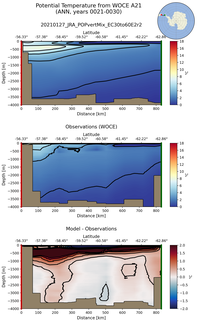 ANN Potential Temperature from WOCE A21 ANN