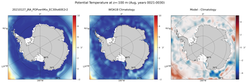 Aug Potential Temperature