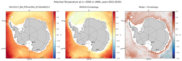ANN Potential Temperature