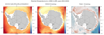 JFM Potential Temperature