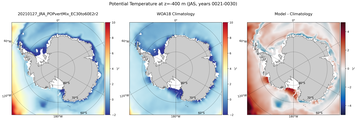JAS Potential Temperature