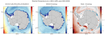 JFM Potential Temperature