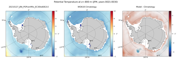 JFM Potential Temperature
