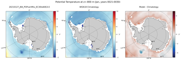 Jan Potential Temperature