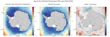 JFM Potential Temperature