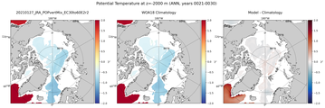 ANN Potential Temperature