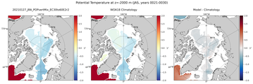 JAS Potential Temperature