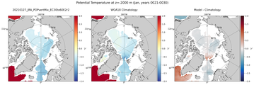 Jan Potential Temperature