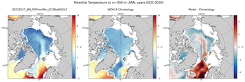 ANN Potential Temperature