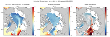 JFM Potential Temperature