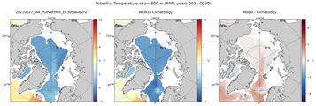 ANN Potential Temperature
