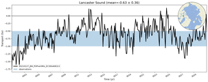 Transport through the Lancaster Sound Transect