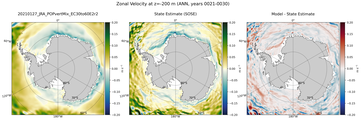 ANN Zonal Velocity