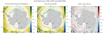 JFM Zonal Velocity