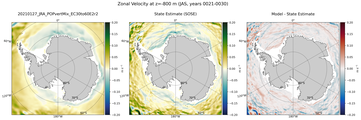 JAS Zonal Velocity