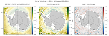 JFM Zonal Velocity