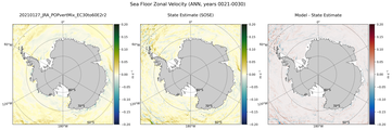 ANN Zonal Velocity