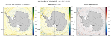 JAS Zonal Velocity