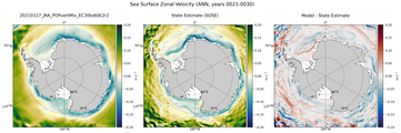 ANN Zonal Velocity