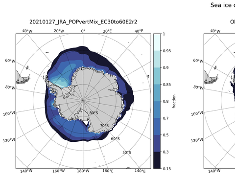 Southern-Hemisphere Sea-Ice Concentration