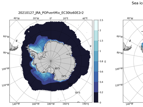 Southern-Hemisphere Sea-Ice Thickness