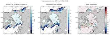 JFM Climatology Map of Northern-Hemisphere Sea-Ice Concentration