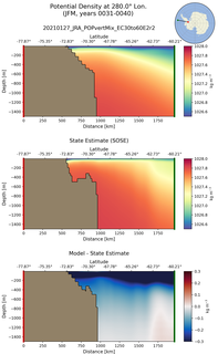 JFM Potential Density at 280.0$\degree$ Lon. JFM