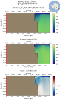 JFM Salinity at 117.0$\degree$ Lon. JFM