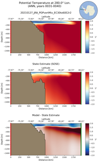 ANN Potential Temperature at 280.0$\degree$ Lon. ANN
