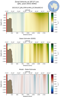 JAS Zonal Velocity at 187.0$\degree$ Lon. JAS