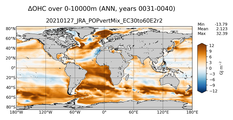 ANN Anomaly in Ocean Heat Content over 0-10000m