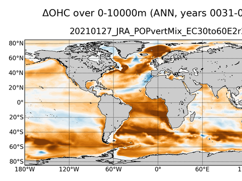 Global OHC Anomaly
