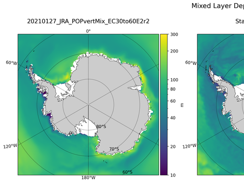 Antarctic Mixed Layer Depth