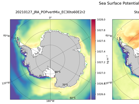 Antarctic Potential Density