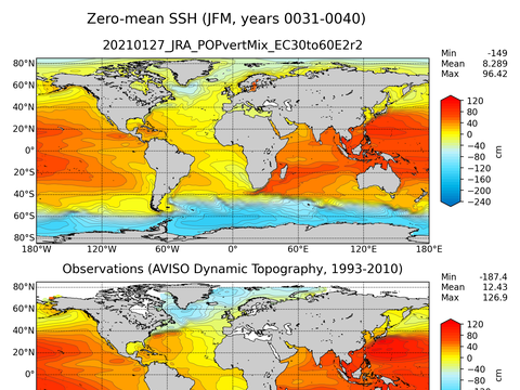 Global Sea Surface Height