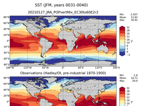 Global Sea Surface Temperature