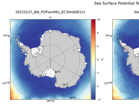 Antarctic Potential Temperature
