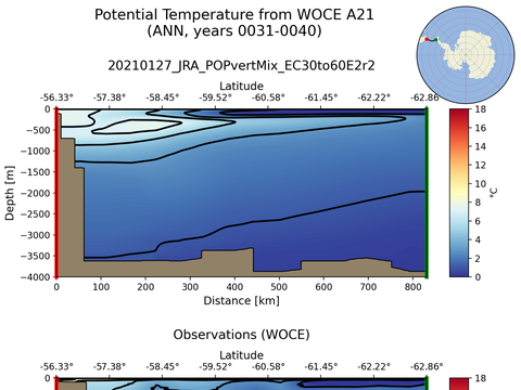 WOCE Transects