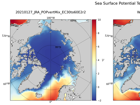 Arctic Potential Temperature