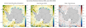 ANN Meridional Velocity