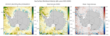 JAS Meridional Velocity