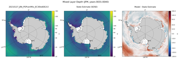JFM Mixed Layer Depth