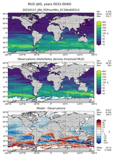 JAS Mean Mixed-Layer Depth