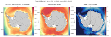 ANN Potential Density