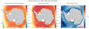 JFM Potential Density