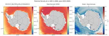 ANN Potential Density